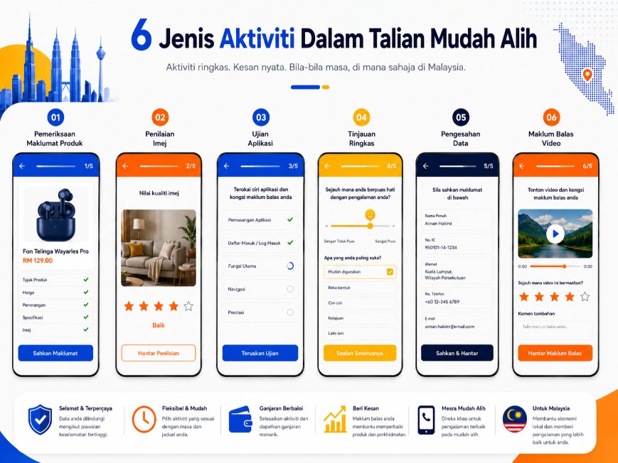 Enam kategori aktiviti dalam talian melalui telefon