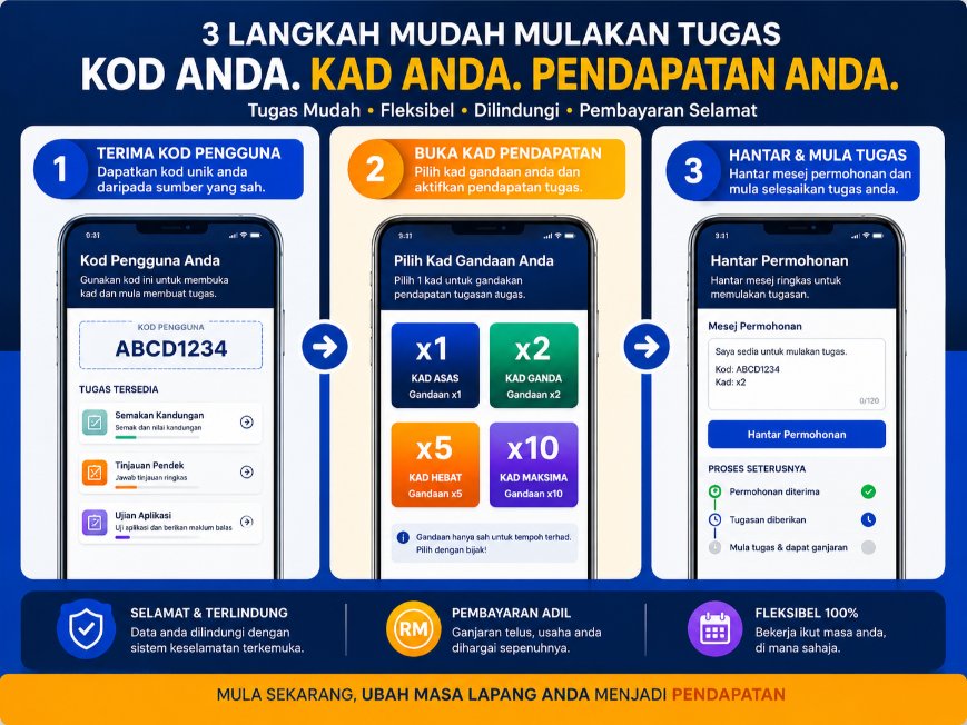 Tiga langkah permohonan aktiviti melalui telefon